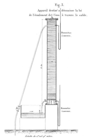 Column apparatus [Darcy, 1856, Figure 3, Plate 24]