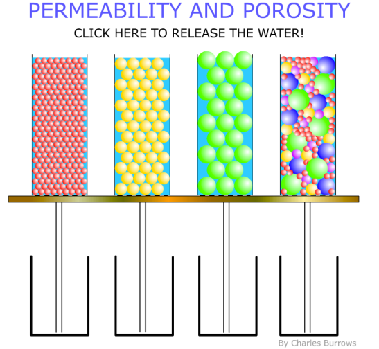 Porosity Permeability Hommocks